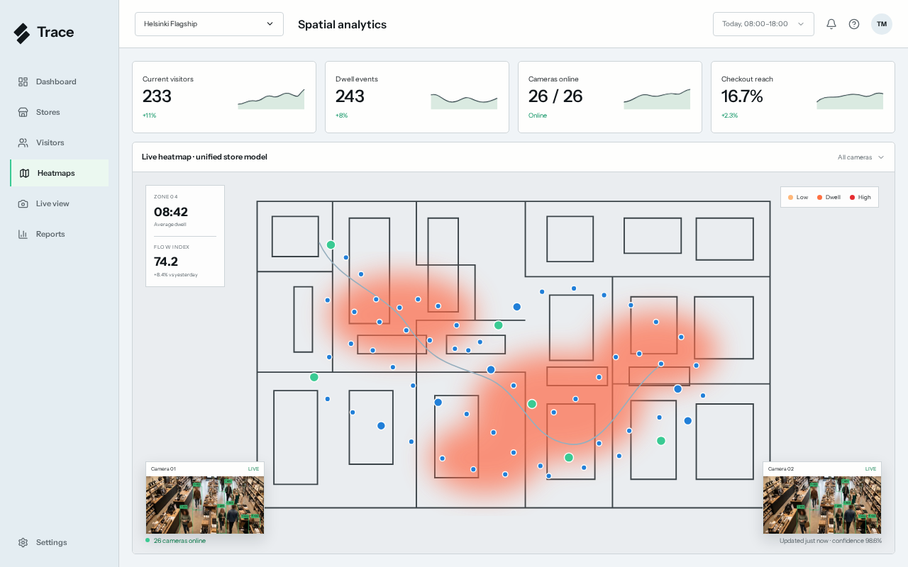 Trace live floor view combining camera feeds, visitor paths, and heatmap activity